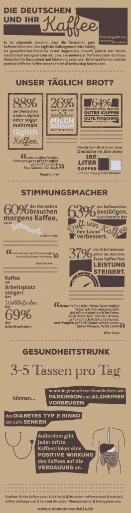 Die deutschen und ihr Kaffee