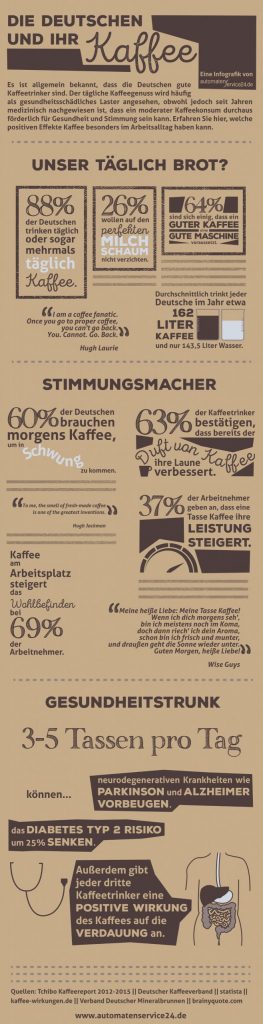 Die deutschen und ihr Kaffee
